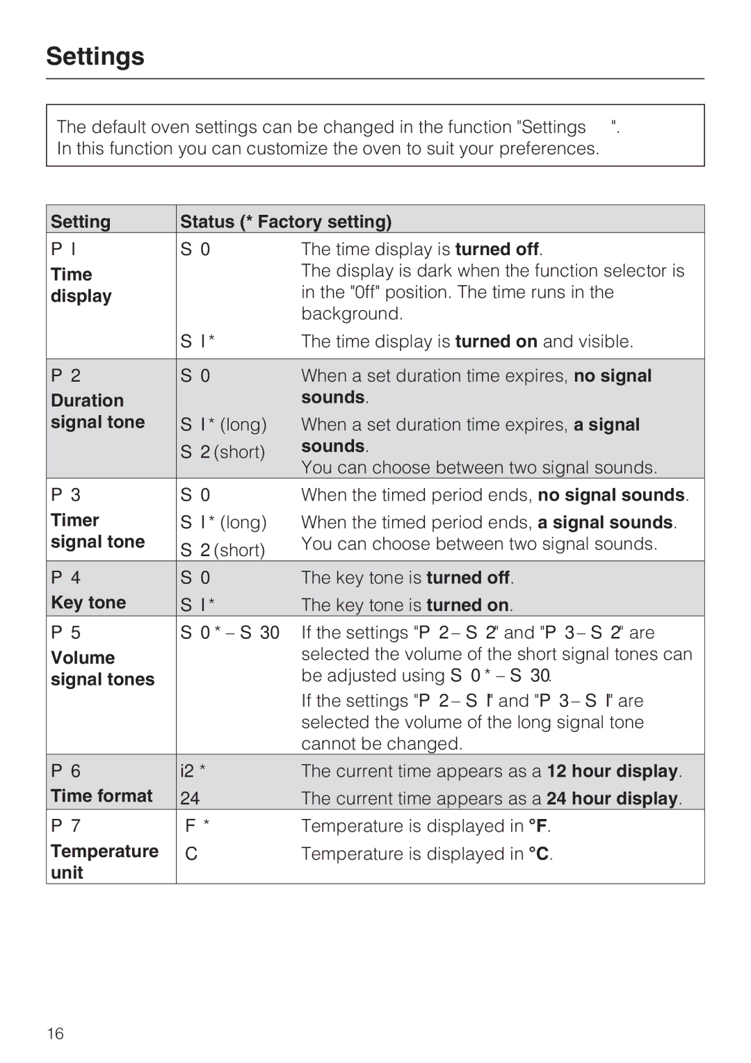 Miele H4042BM installation instructions Settings 