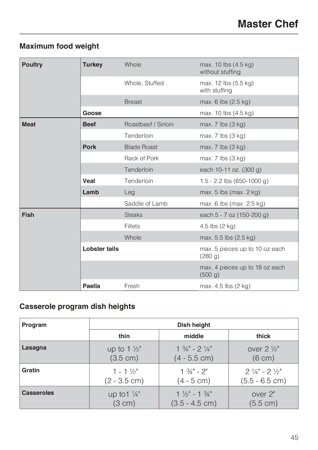 Miele H4080BM installation instructions Maximum food weight, Casserole program dish heights 