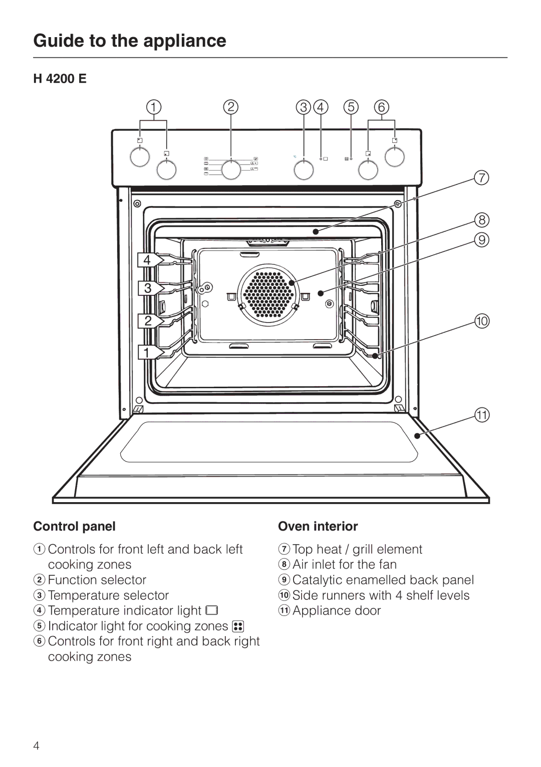 Miele H4210, H4200 installation instructions Guide to the appliance, E Control panel Oven interior 