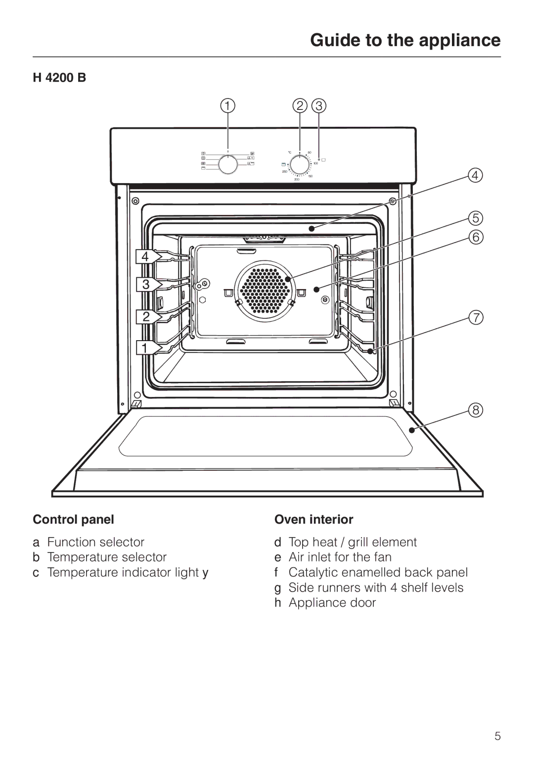 Miele H4200, H4210 installation instructions B Control panel Oven interior 