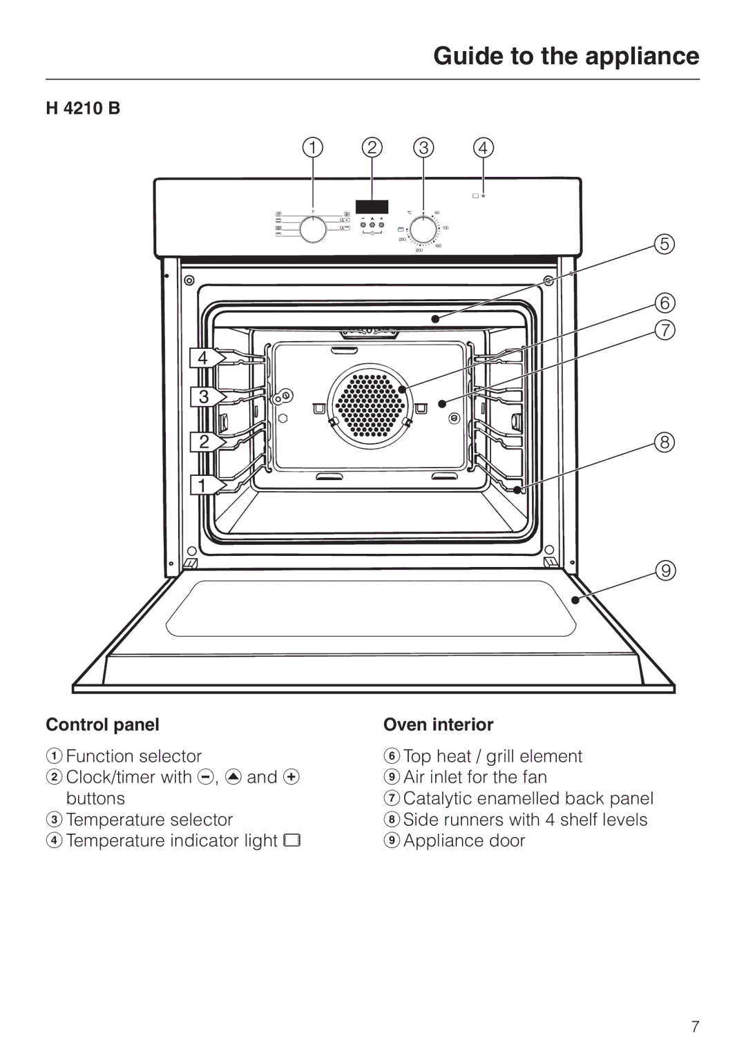 Miele H4200, H4210 installation instructions B Control panel 