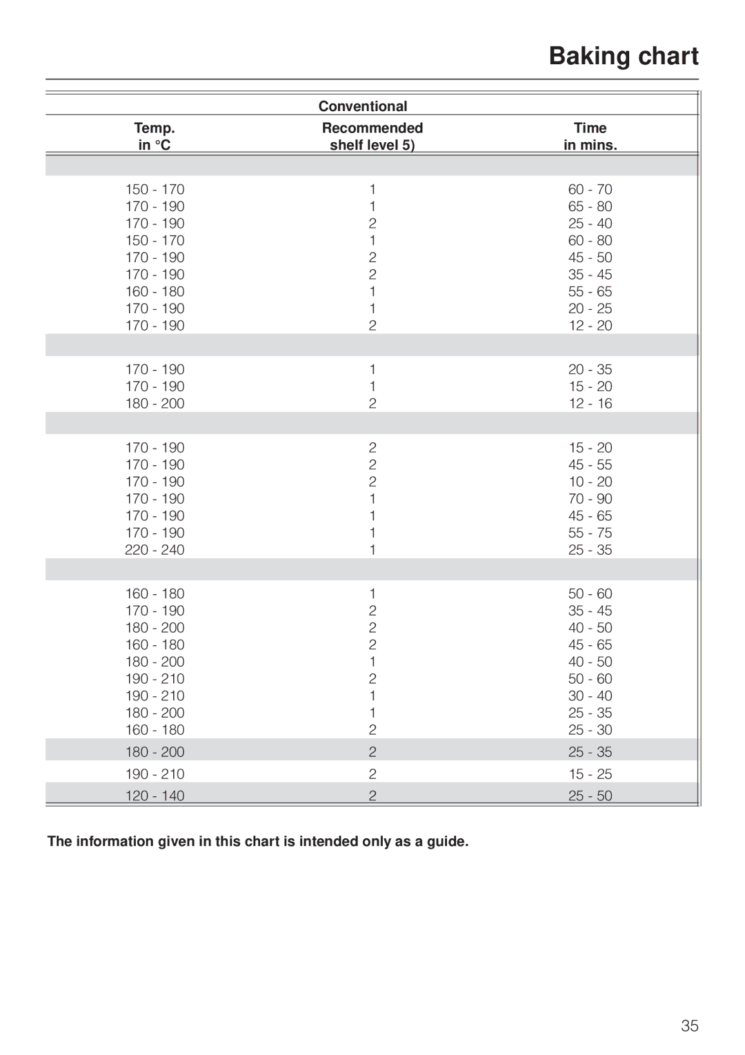 Miele H 4170, H4270 operating instructions Baking chart 