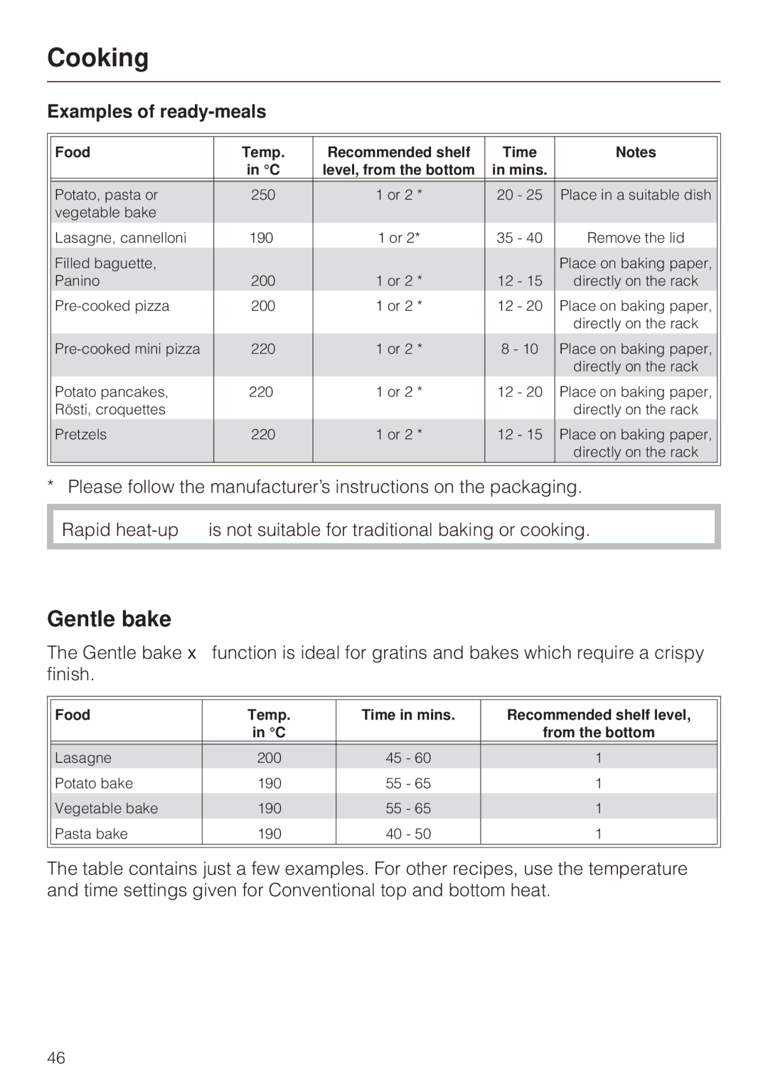 Miele H4270, H 4170 operating instructions Examples of ready-meals, Food Temp Recommended shelf Time 