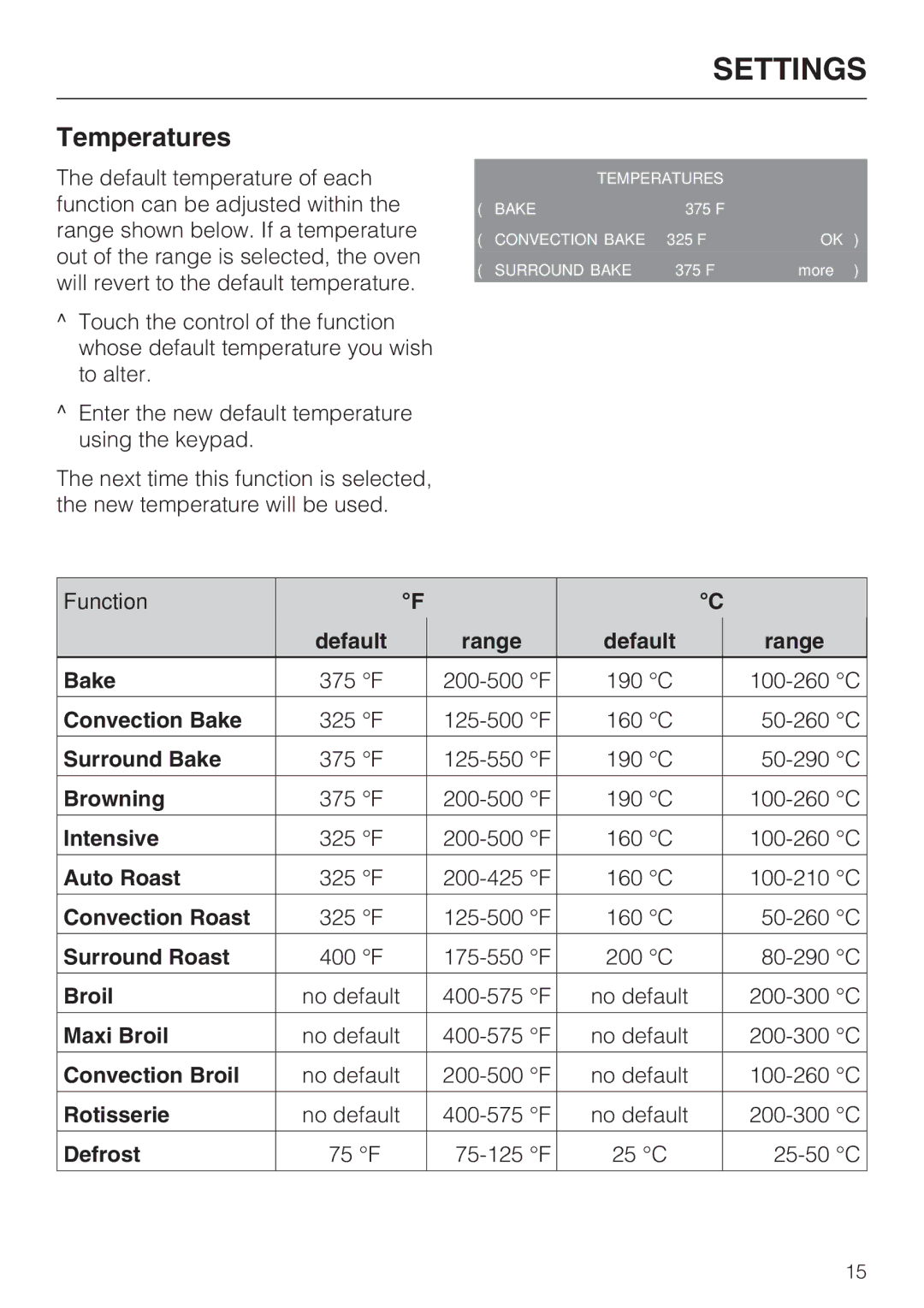 Miele H4680B installation instructions Temperatures 