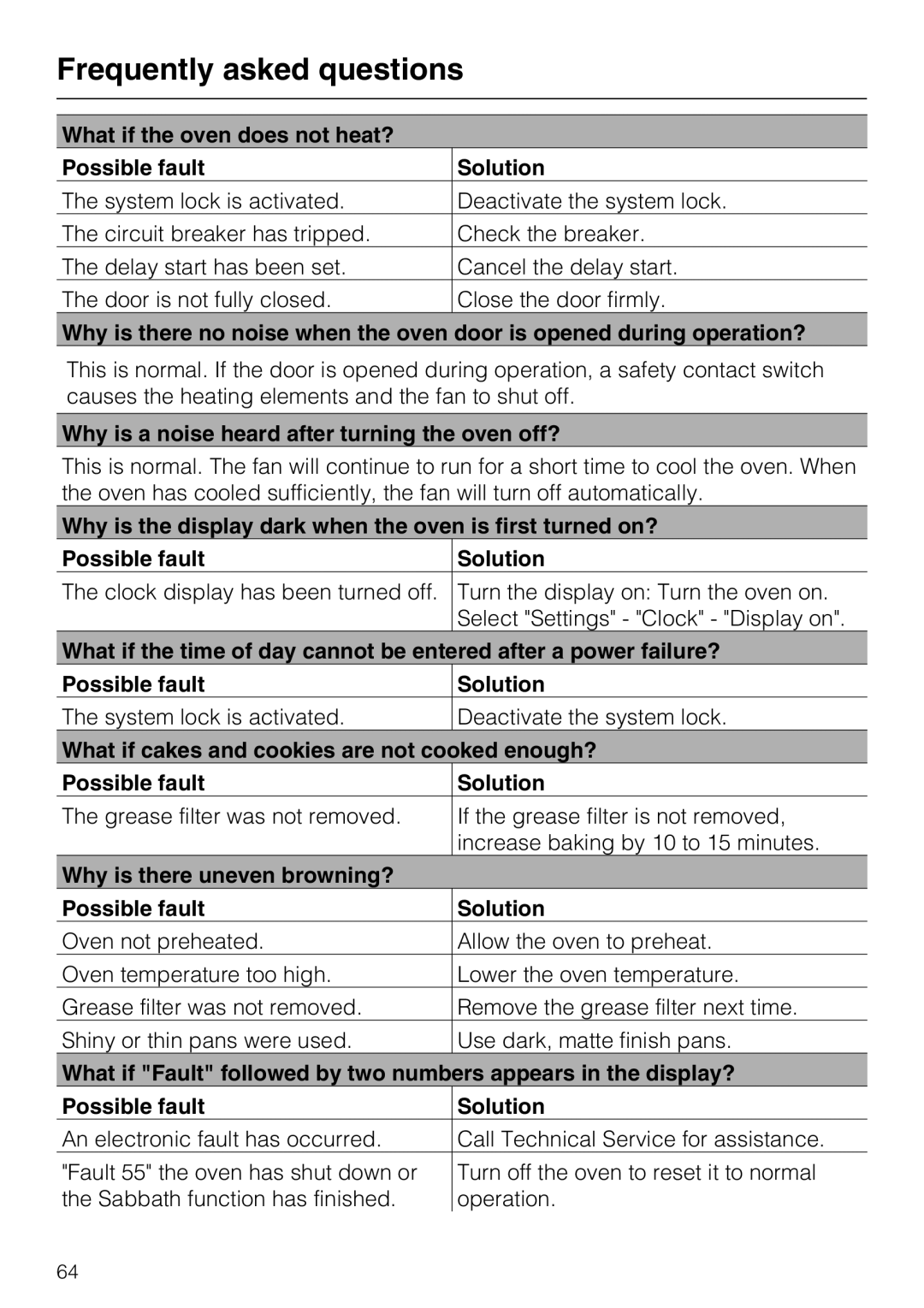 Miele H4680B installation instructions Frequently asked questions, What if the oven does not heat? Possible fault Solution 