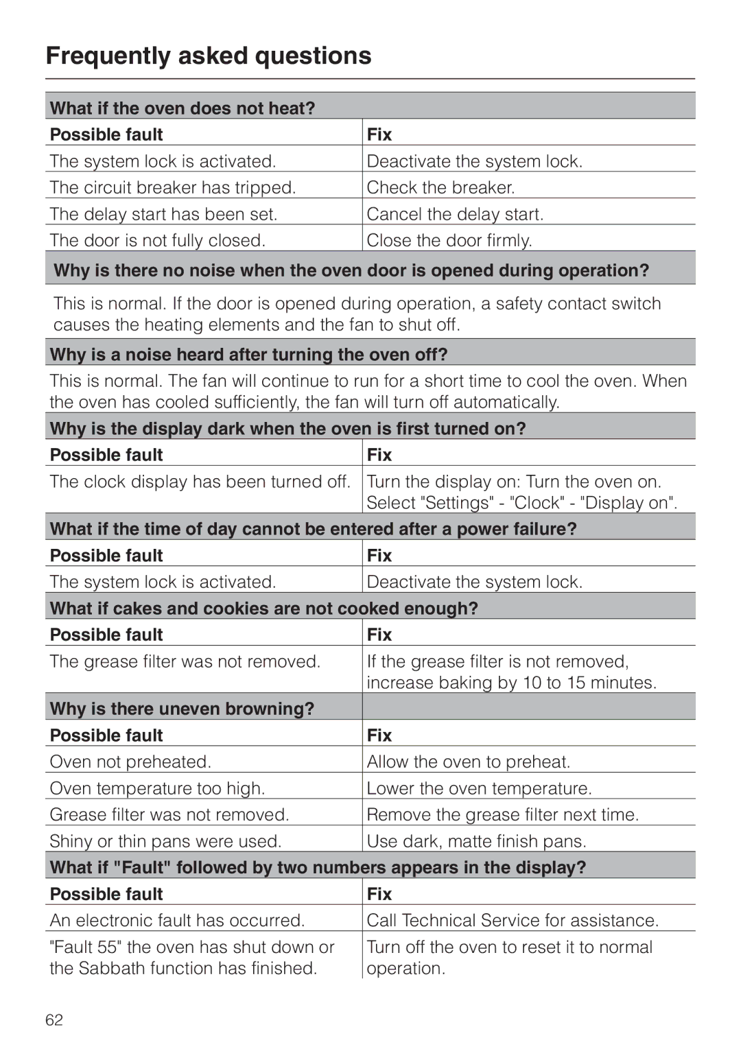 Miele H4780B installation instructions Frequently asked questions, What if the oven does not heat? Possible fault Fix 