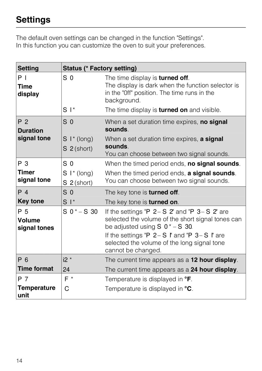 Miele H4842BP installation instructions Settings 