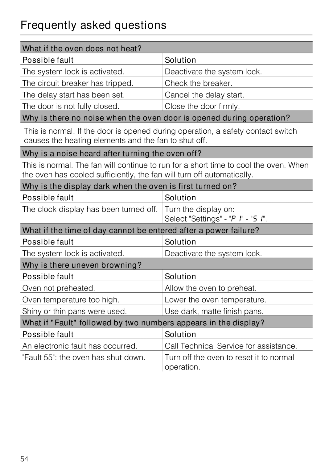 Miele H4842BP installation instructions Frequently asked questions, What if the oven does not heat? Possible fault Solution 