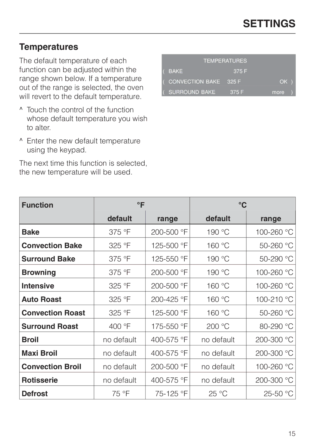 Miele H4880B installation instructions Temperatures 