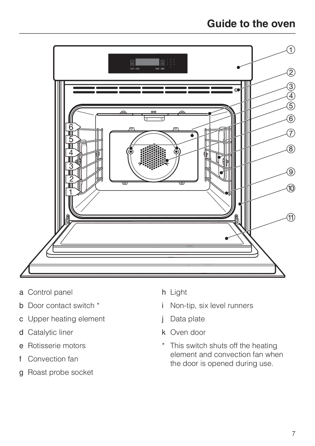 Miele H4880B installation instructions Guide to the oven 