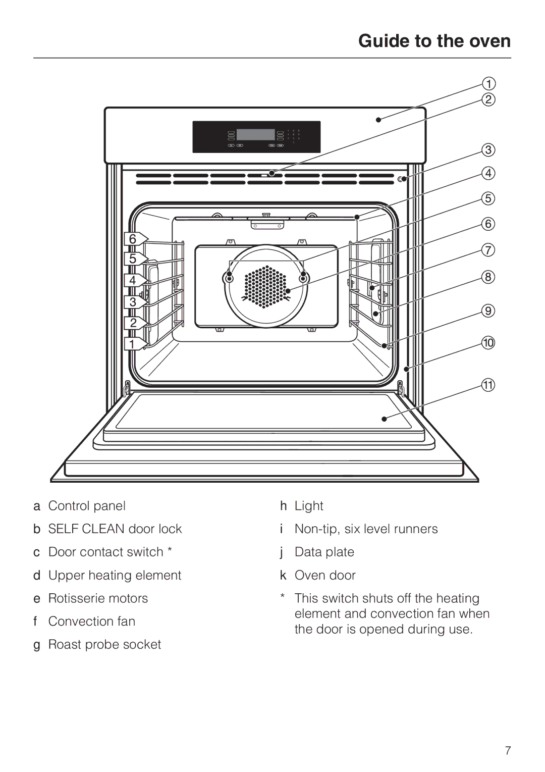 Miele H4880BP installation instructions Guide to the oven 