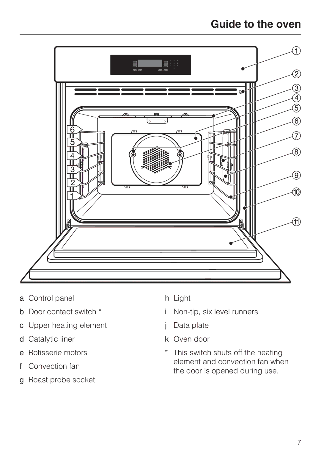 Miele H4881B installation instructions Guide to the oven 
