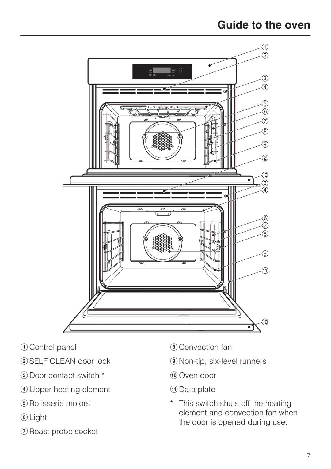 Miele H4890BP2 installation instructions Guide to the oven 