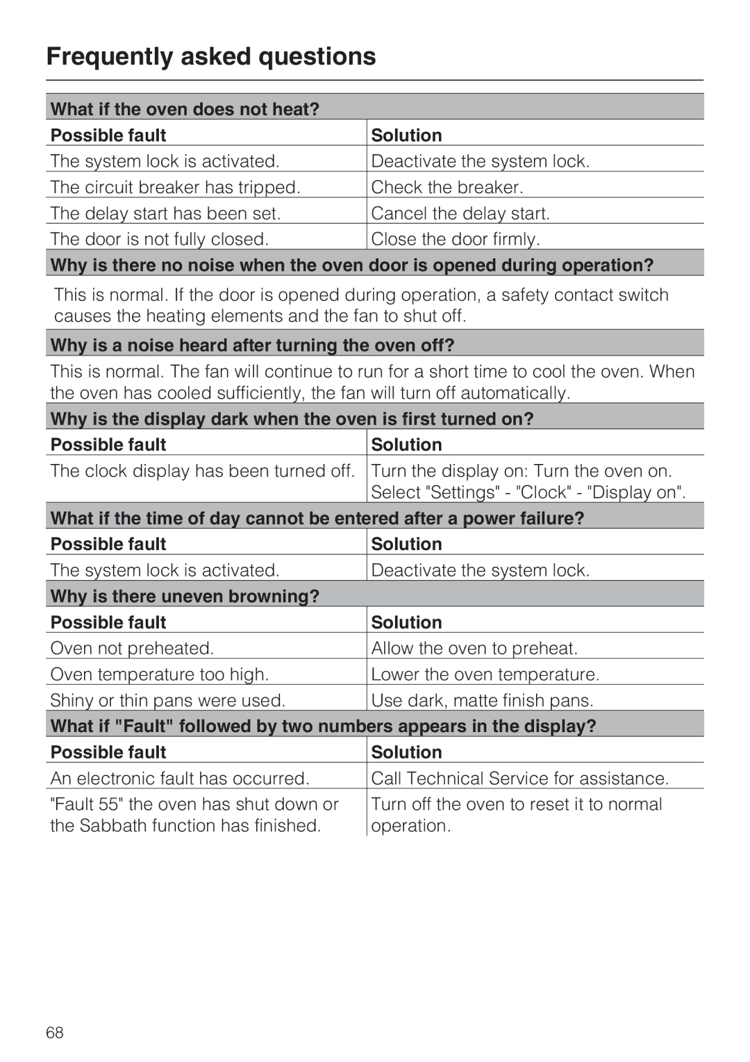 Miele H4892BP2 Frequently asked questions, What if the oven does not heat? Possible fault Solution 