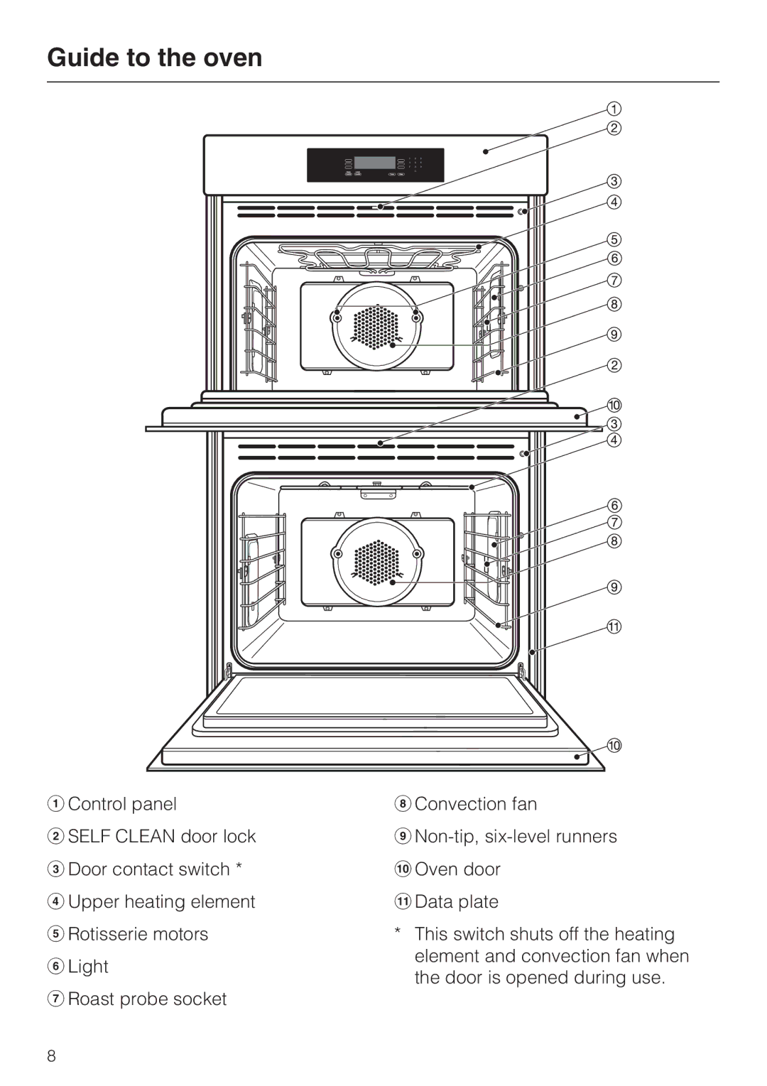 Miele H4892BP2 installation instructions Guide to the oven 