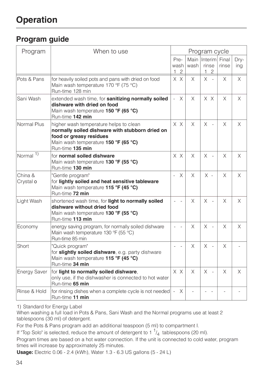 Miele HG01 operating instructions Program guide, Program When to use Program cycle 