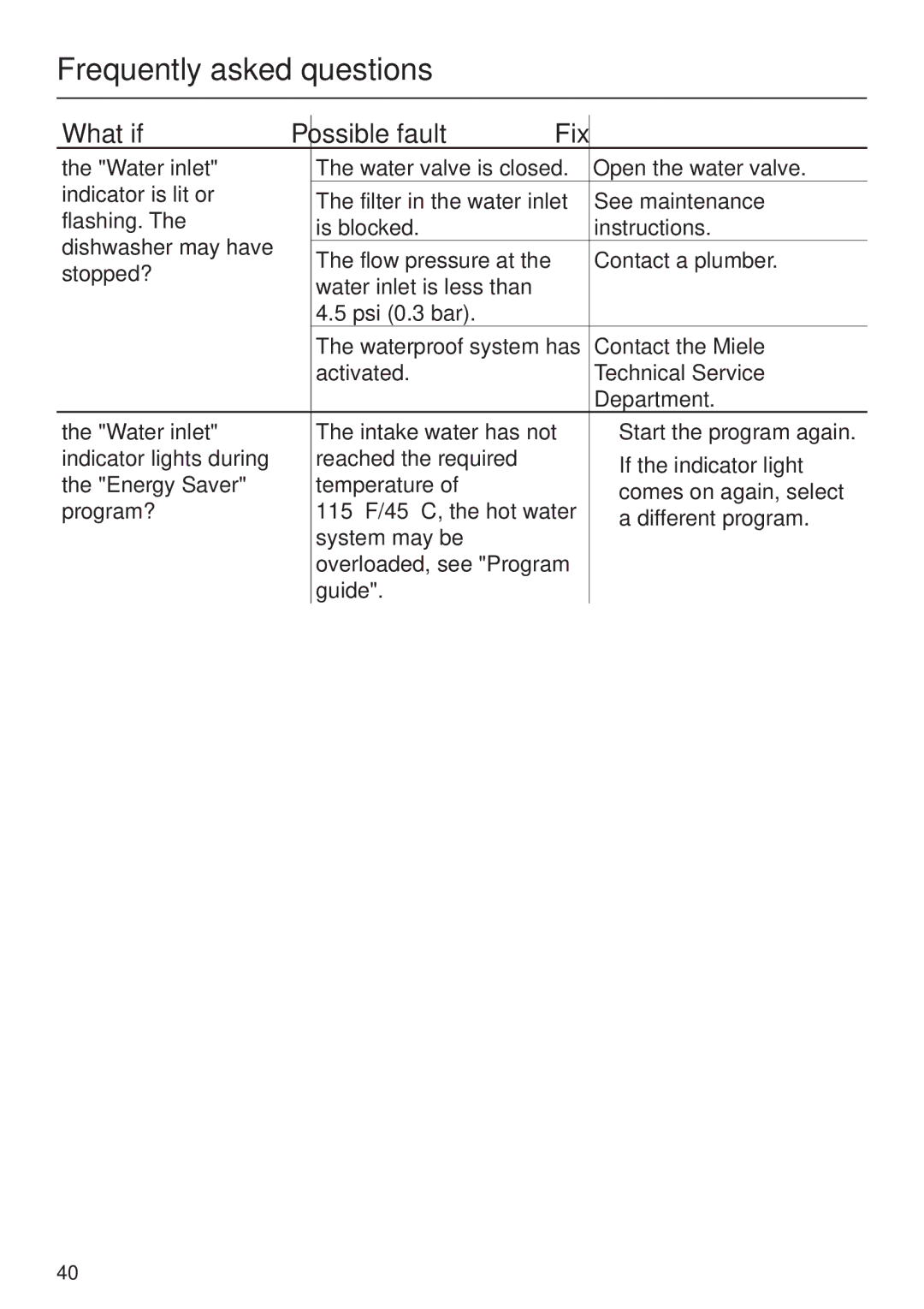 Miele HG01 Water inlet, Indicator is lit or, Flashing, Dishwasher may have, Stopped?, Indicator lights during, Program? 