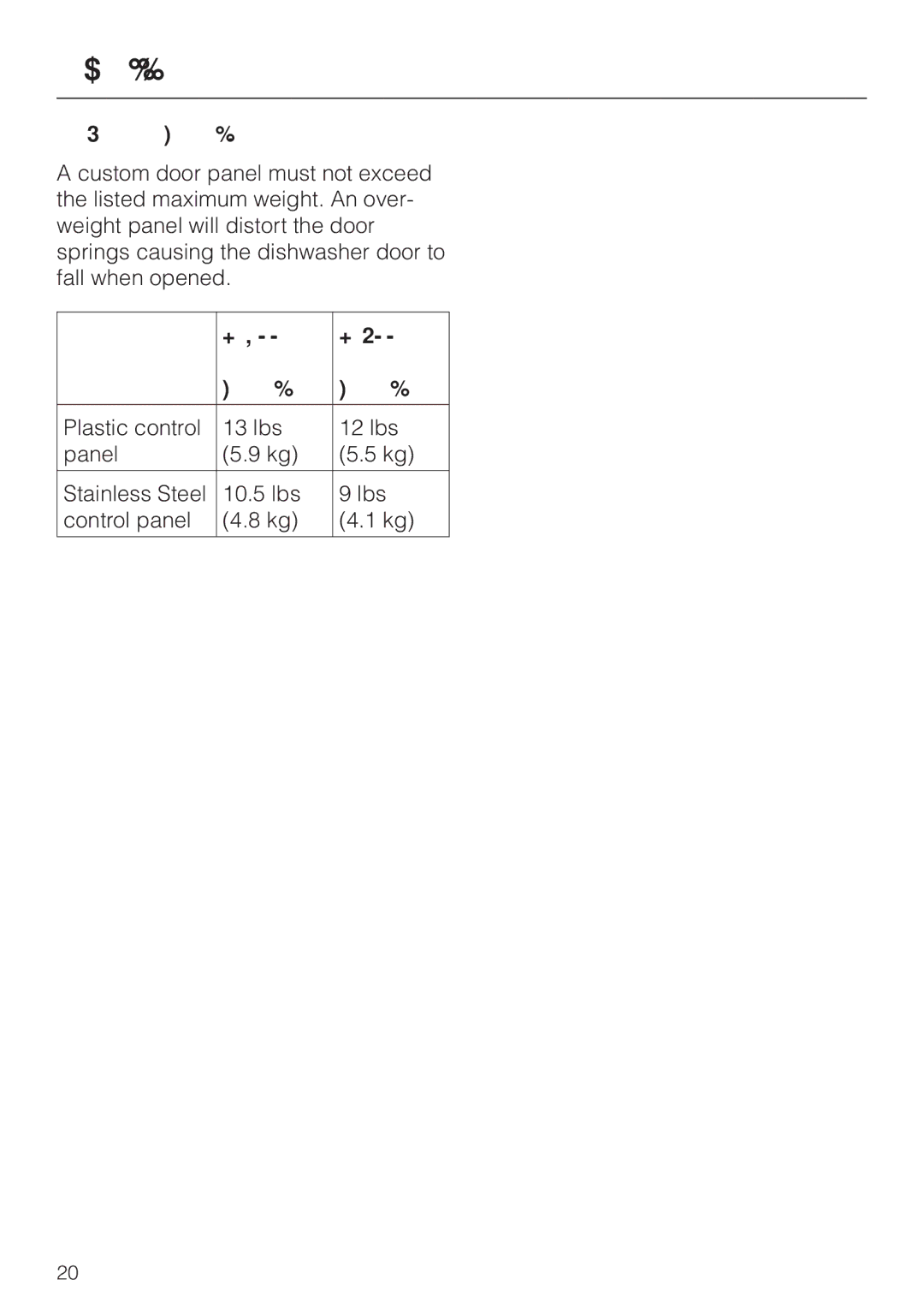 Miele HG02 installation instructions Maximum panel weight, 600 800 Door Panel 