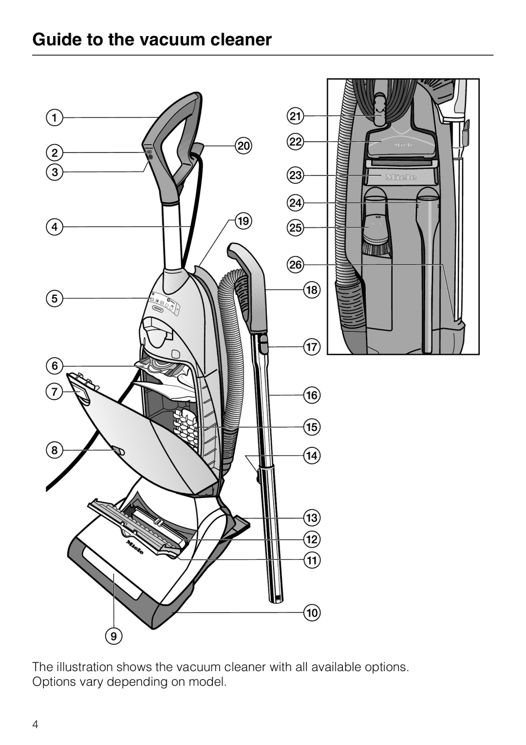 Miele HS08 manual Guide to the vacuum cleaner 