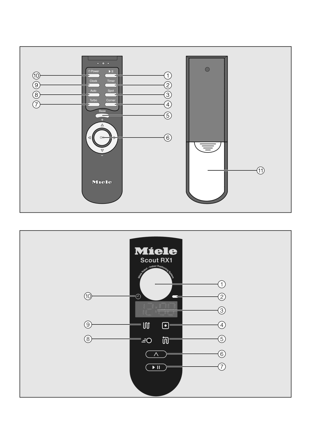 Miele HS17 manual 