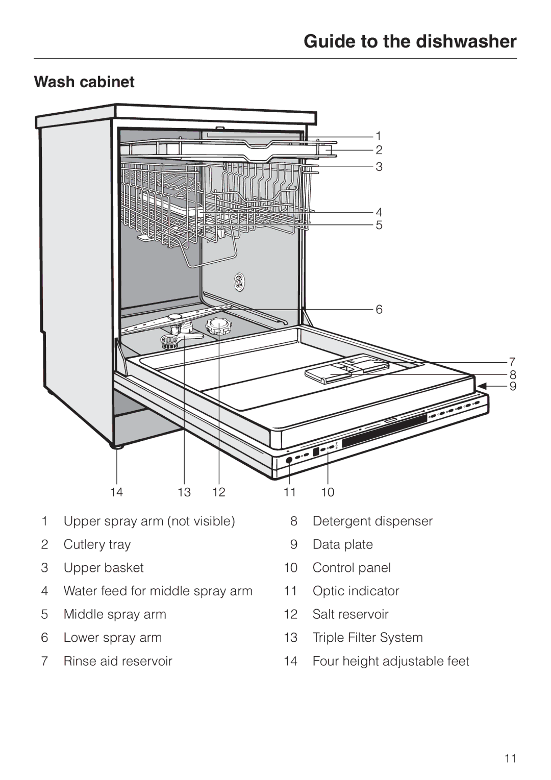 Miele Incognito manual Guide to the dishwasher, Wash cabinet 