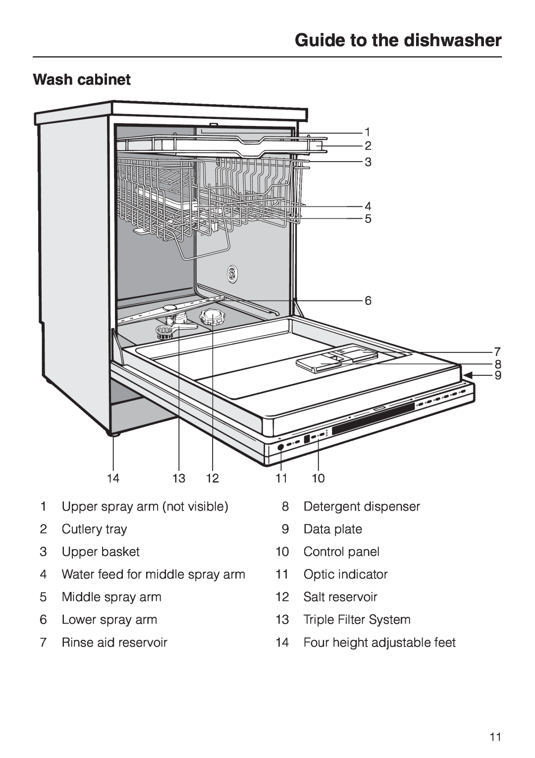 Miele Incognito manual Guide to the dishwasher, Wash cabinet 