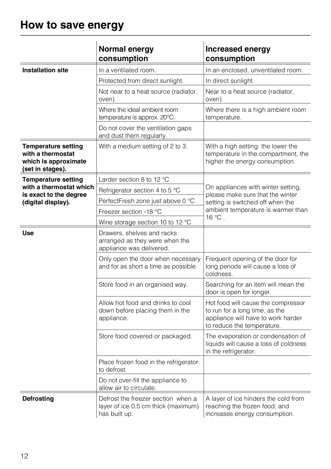 Miele K 12421 SD installation instructions How to save energy, Normal energy Increased energy Consumption 