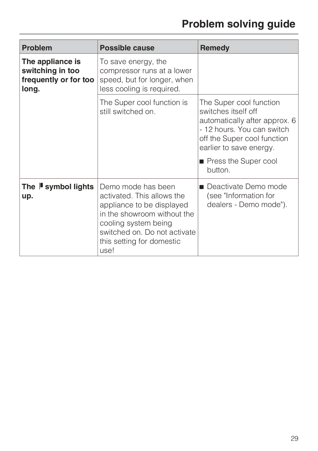 Miele K 12421 SD installation instructions Problem solving guide, Symbol lights 