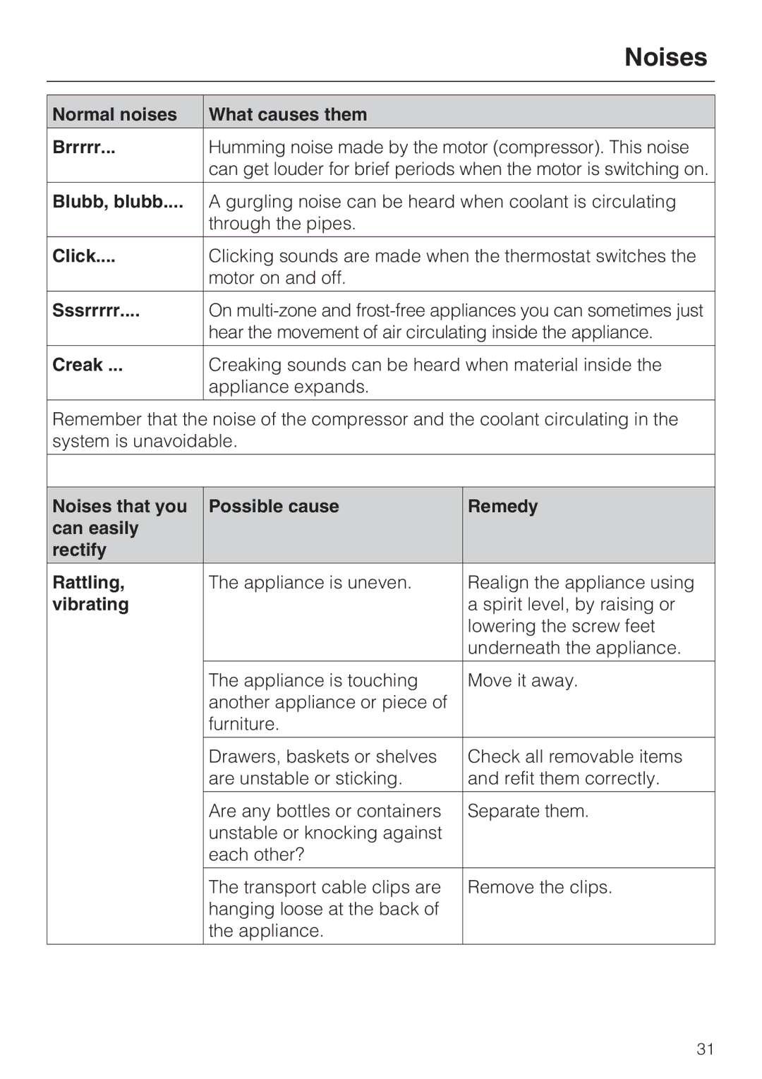 Miele K 12421 SD installation instructions Noises 