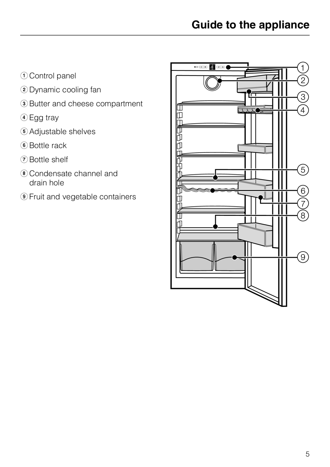 Miele K 12421 SD Guide to the appliance, aControl panel bDynamic cooling fan, cButter and cheese compartment dEgg tray 