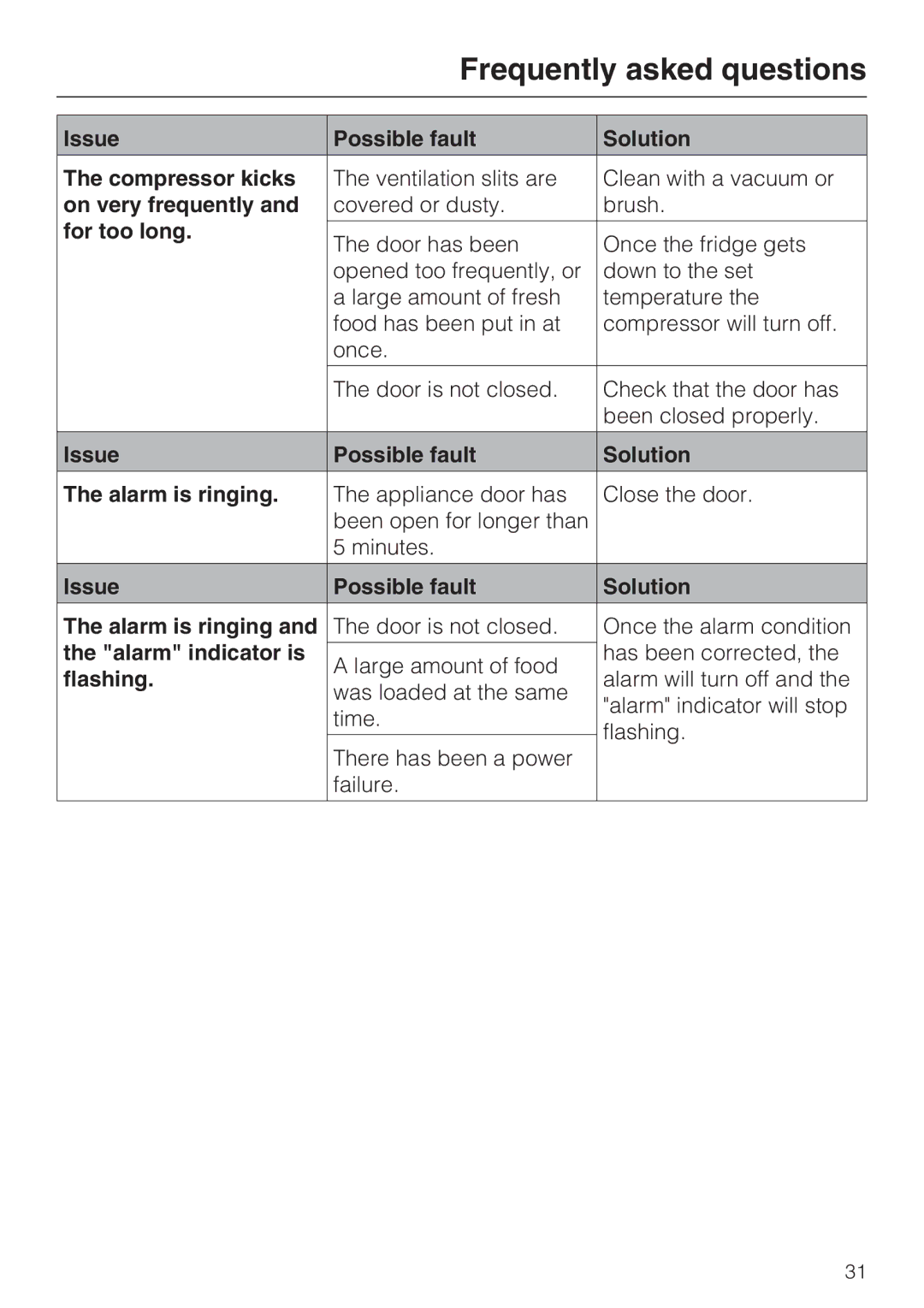 Miele K 1811 Vi Issue Possible fault Solution Compressor kicks, On very frequently, For too long, Alarm indicator is 