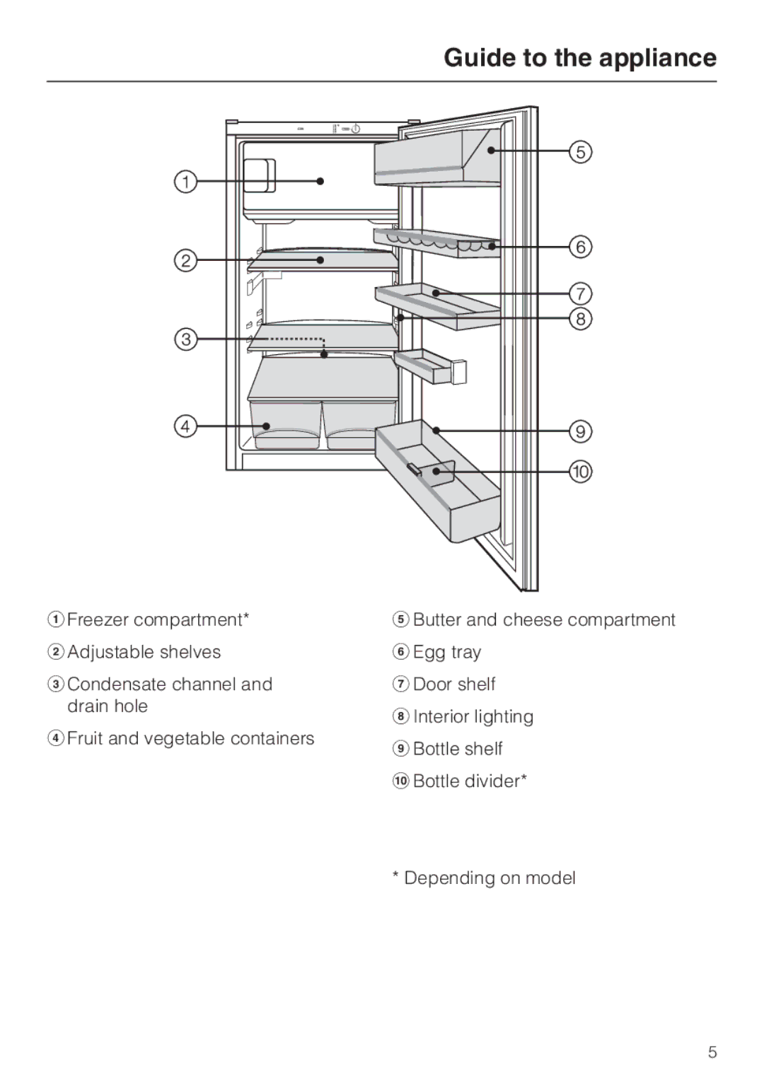 Miele K 9212 I, K 9412 I installation instructions Guide to the appliance 