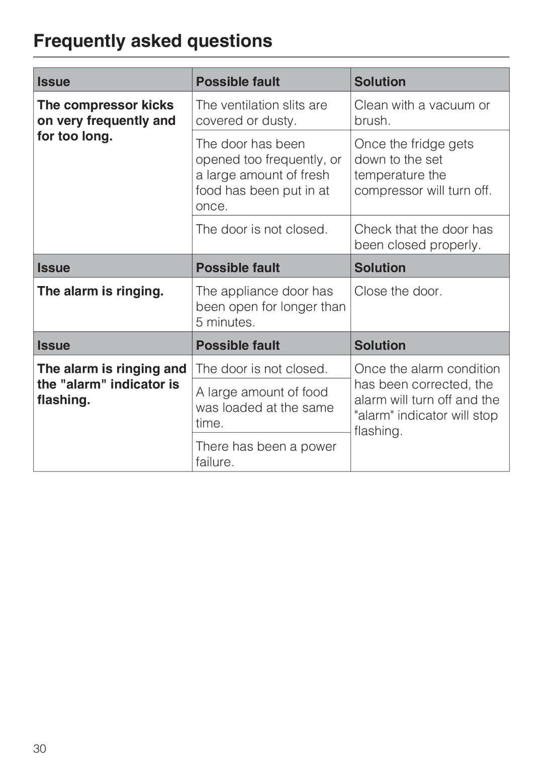 Miele K1911VI Issue Possible fault Solution Compressor kicks, On very frequently, For too long, Alarm indicator is 