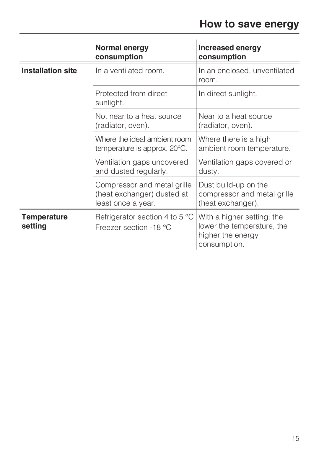 Miele KDN 12623 S-1/-2 installation instructions Temperature, Setting 