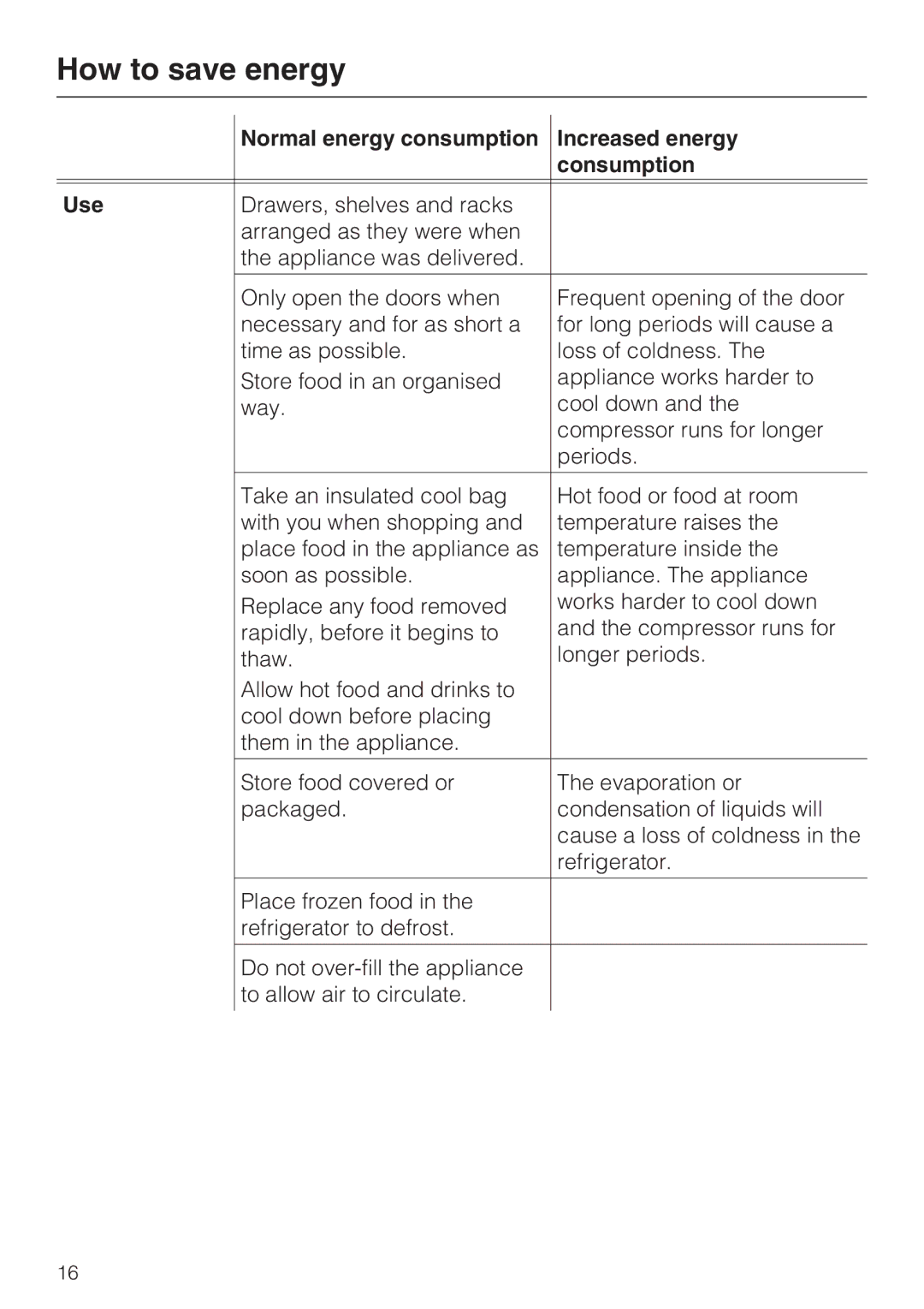 Miele KDN 12623 S-1/-2 How to save energy, Normal energy consumption Increased energy Consumption Use 