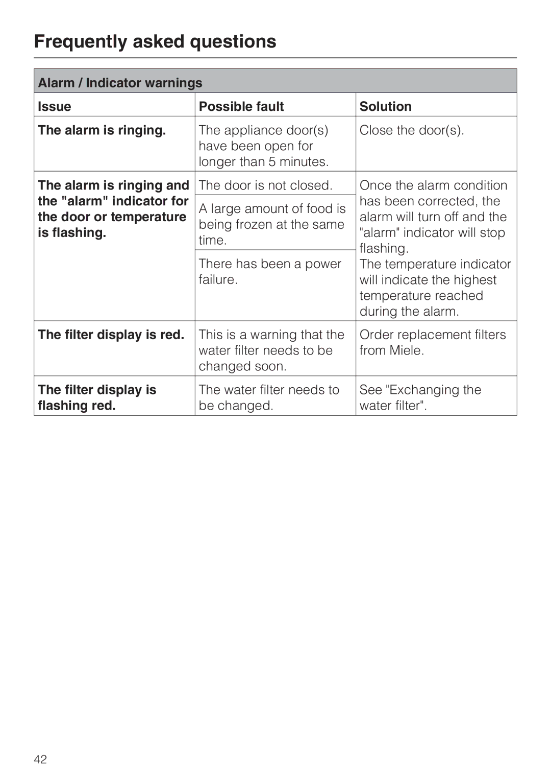 Miele KF 1901 Vi, KF 1911 Vi Alarm indicator for, Door or temperature, Is flashing, Filter display is red, Flashing red 
