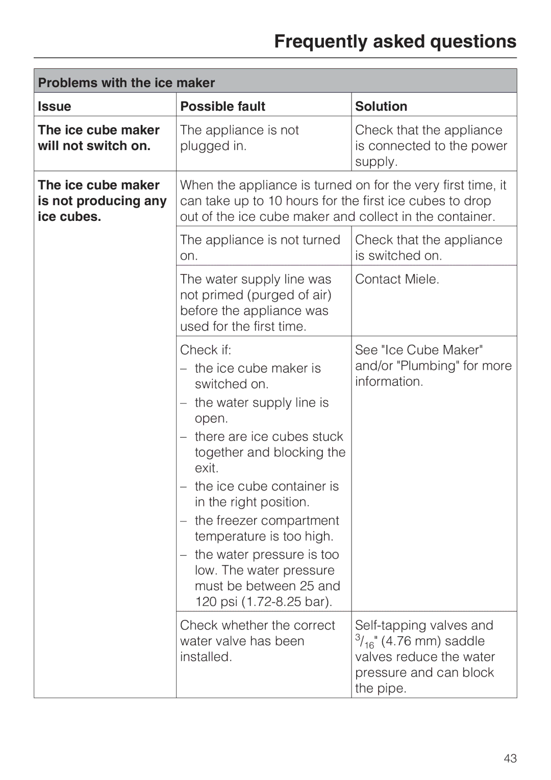 Miele KF 1811 Vi, KF 1911 Vi, KF 1801 Vi, KF 1901 Vi Will not switch on, Is not producing any, Ice cubes 