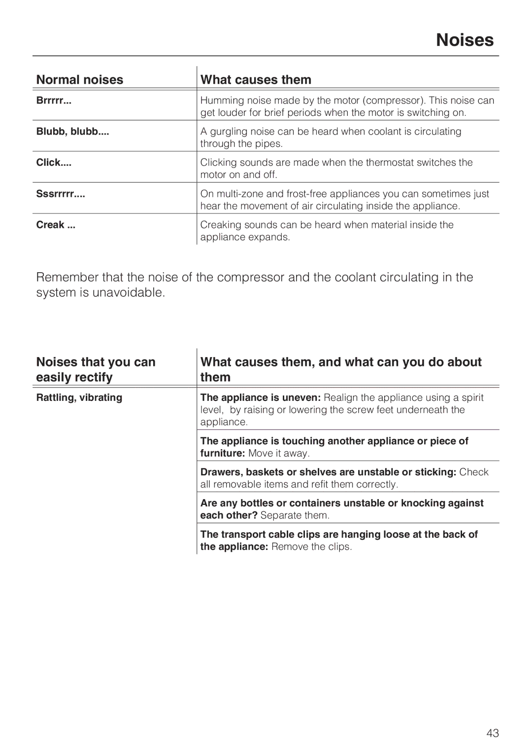 Miele KF 9757 ID installation instructions Noises, Normal noises What causes them 