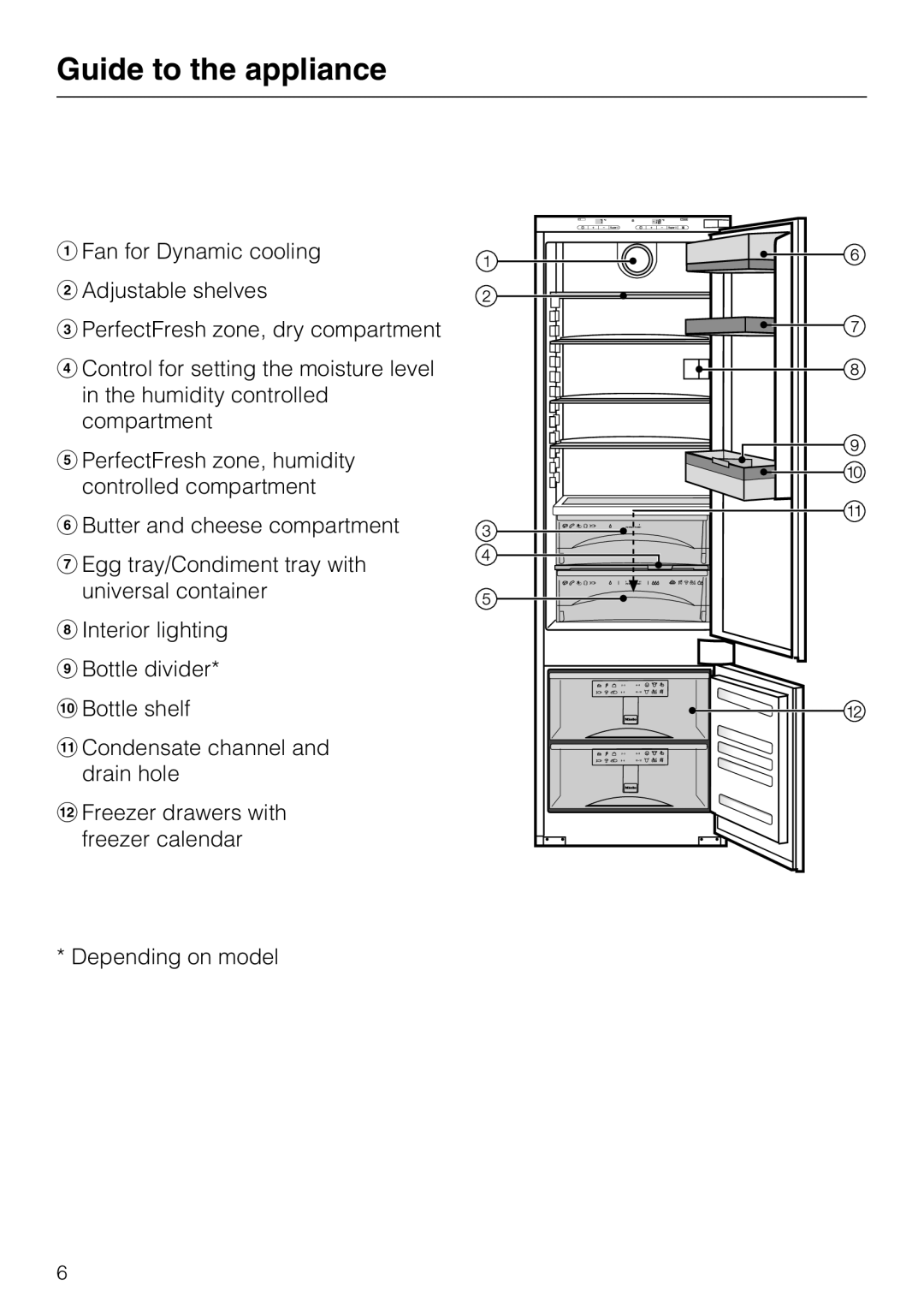 Miele KF 9757 ID installation instructions Guide to the appliance 