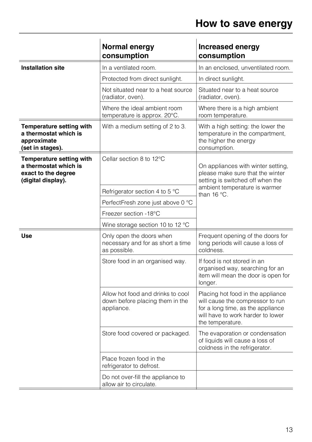 Miele KF 9757 ID installation instructions How to save energy, Normal energy Increased energy Consumption 