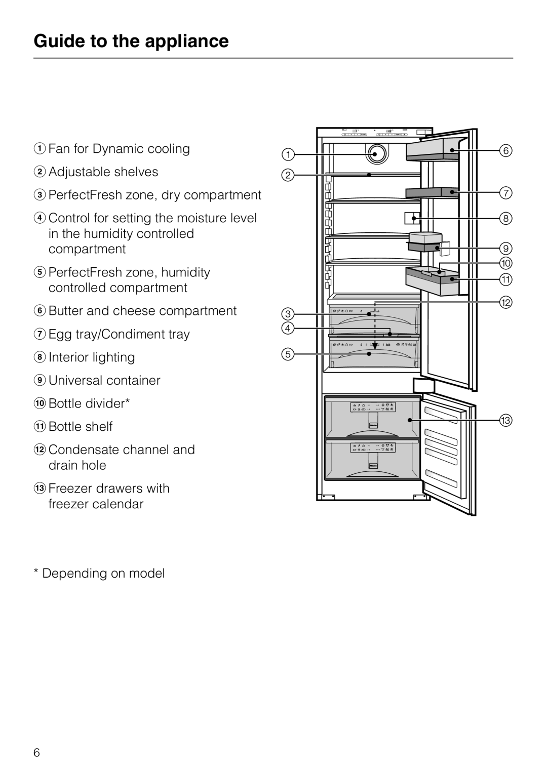 Miele KF 9757 ID installation instructions Guide to the appliance 