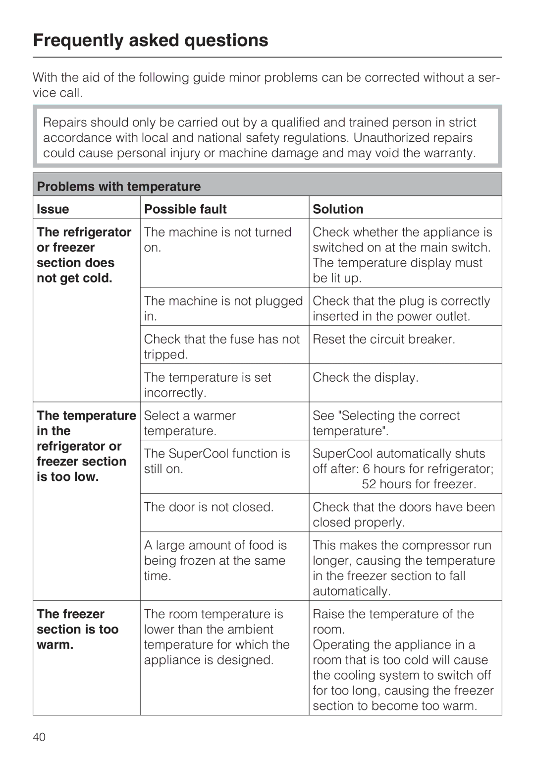 Miele KF1811SF, KF1901SF, KF1801SF, KF1911SF installation instructions Frequently asked questions 