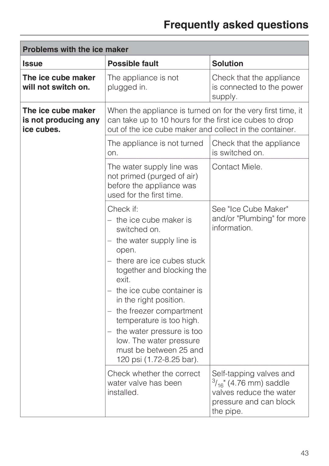 Miele KF1911SF, KF1811SF, KF1901SF, KF1801SF installation instructions Will not switch on, Is not producing any, Ice cubes 