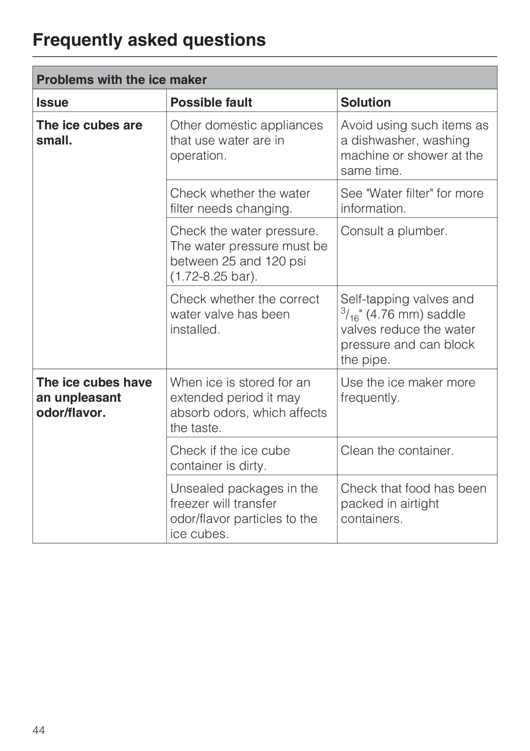 Miele KF1811SF, KF1901SF, KF1801SF, KF1911SF installation instructions Small, Ice cubes have, An unpleasant, Odor/flavor 