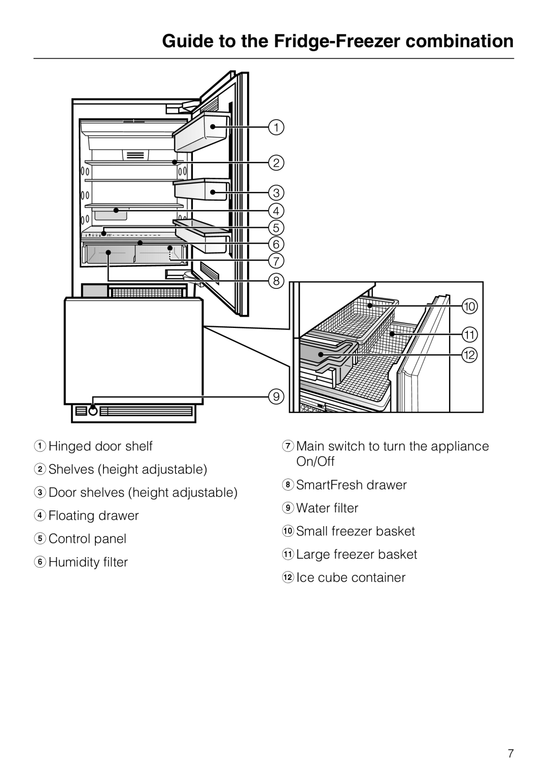 Miele KF1911SF, KF1811SF, KF1901SF, KF1801SF installation instructions Guide to the Fridge-Freezer combination 