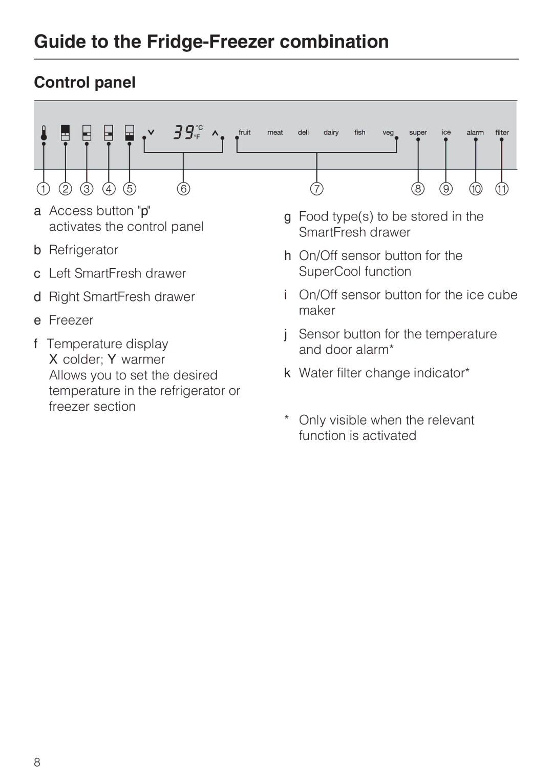 Miele KF1811SF, KF1901SF, KF1801SF, KF1911SF installation instructions Control panel 