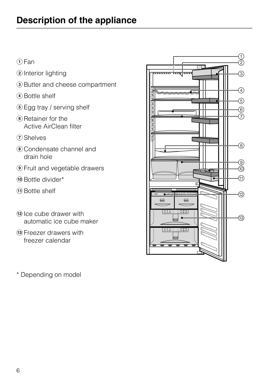 Miele KFN 14943 SDE ED installation instructions Description of the appliance, Fan Interior lighting 