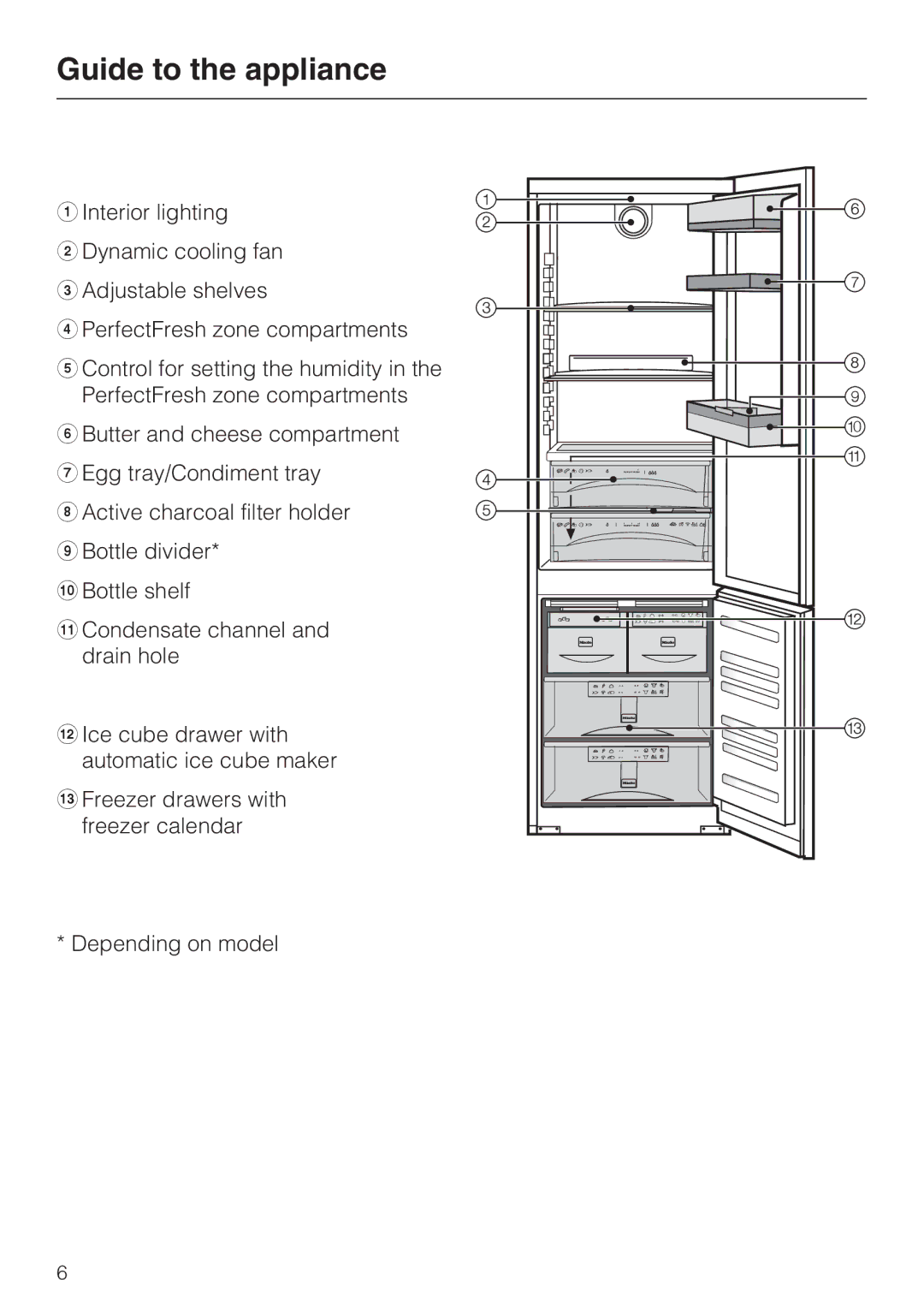 Miele KFN 14947 SDE ED installation instructions Guide to the appliance 