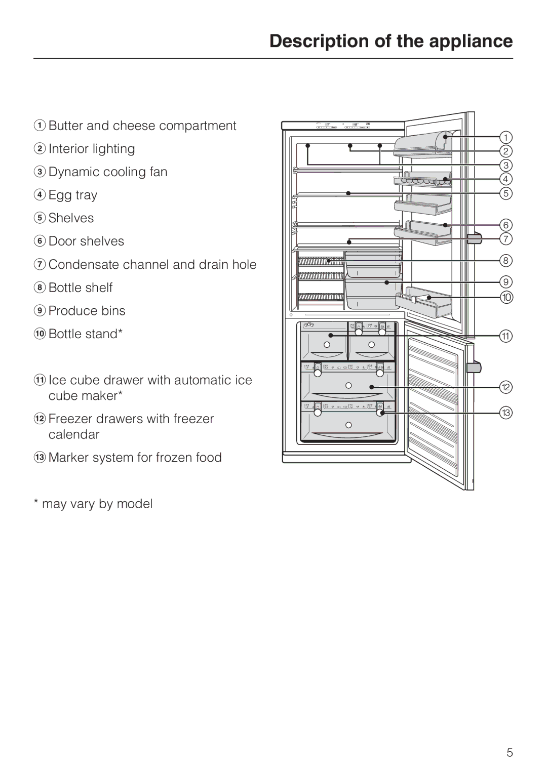 Miele KFN 8993 SDE ED, KFN 8992 SD ED installation instructions Description of the appliance 