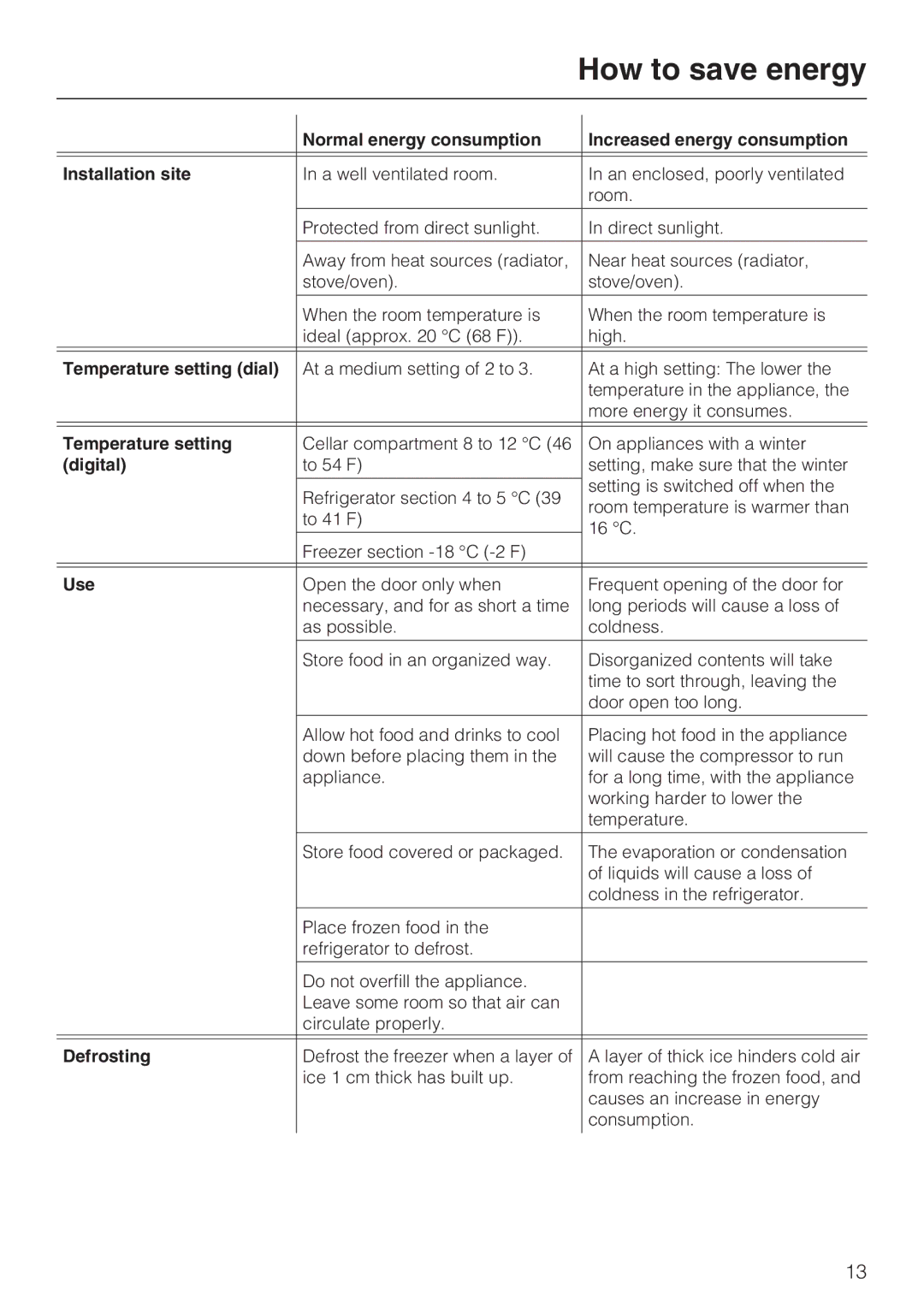 Miele KFN 8996 SDE ED-1, KFN 8995 SD ED-1 installation instructions How to save energy 